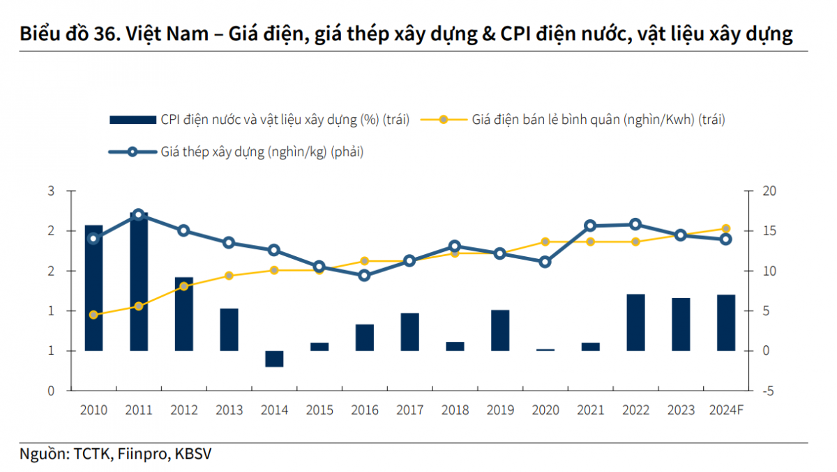 Áp lực lạm phát giảm, kỳ vọng giữ ở mức 3,8% trong năm 2024