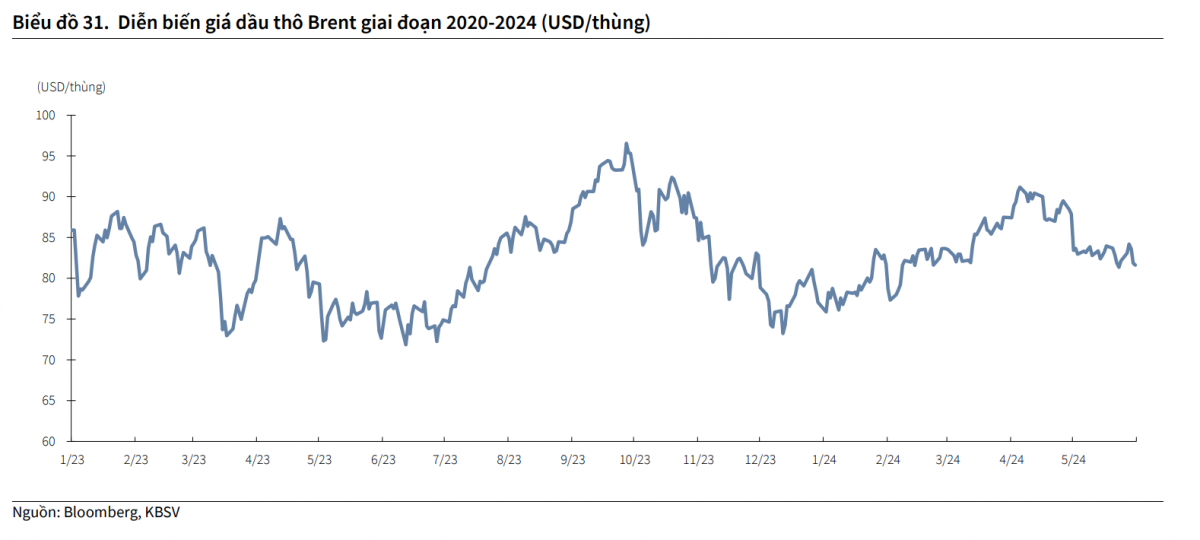 Áp lực lạm phát giảm, kỳ vọng giữ ở mức 3,8% trong năm 2024