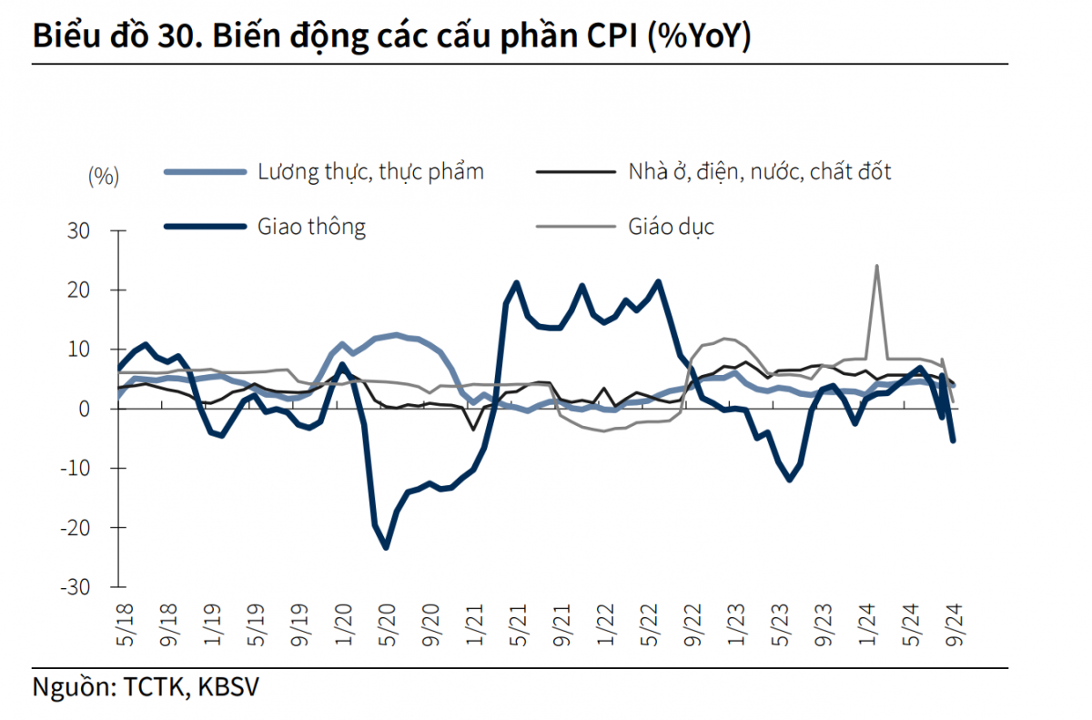 Áp lực lạm phát giảm, kỳ vọng giữ ở mức 3,8% trong năm 2024