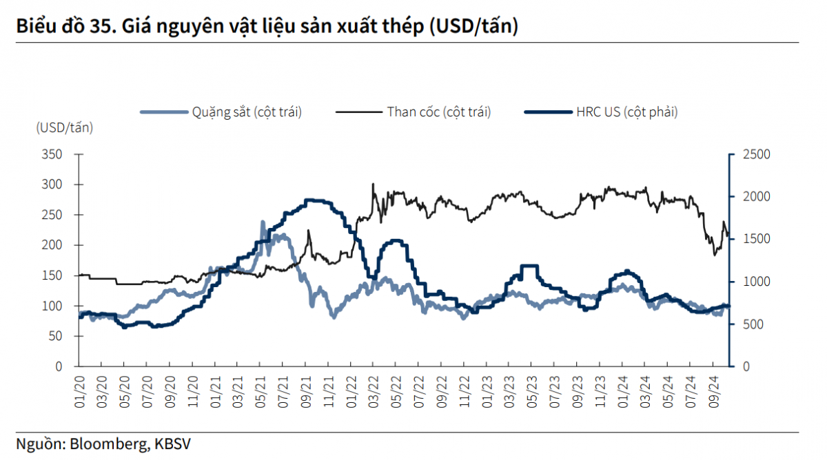 Áp lực lạm phát giảm, kỳ vọng giữ ở mức 3,8% trong năm 2024