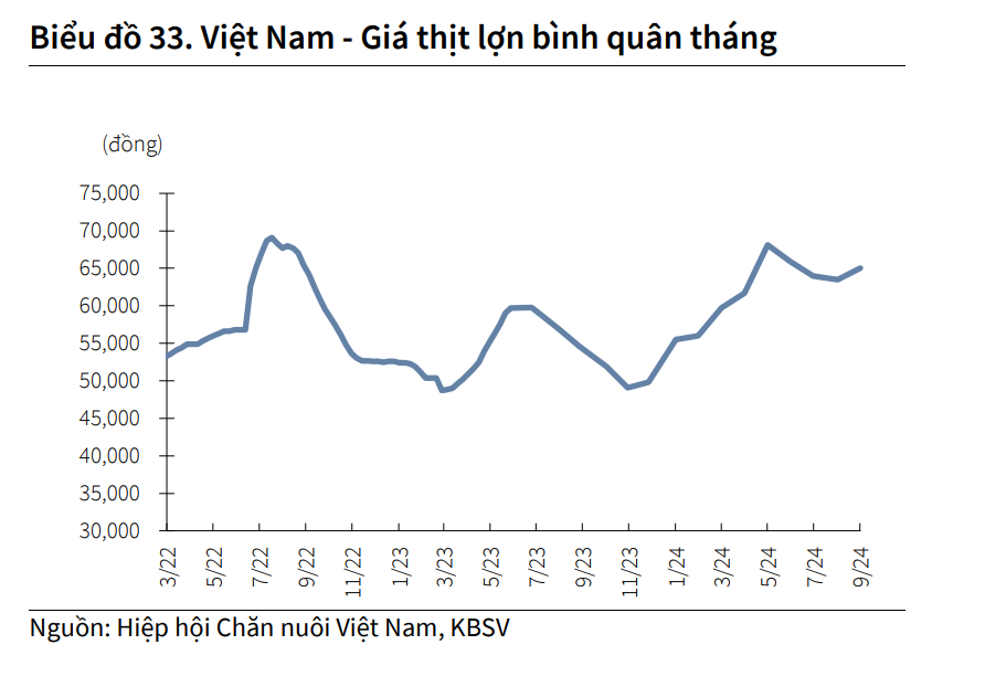 Áp lực lạm phát giảm, kỳ vọng giữ ở mức 3,8% trong năm 2024