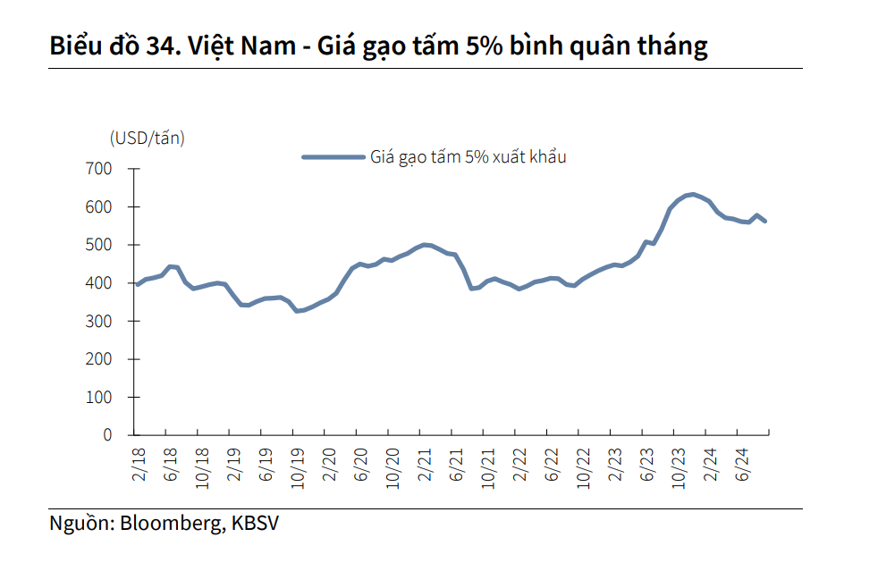 Áp lực lạm phát giảm, kỳ vọng giữ ở mức 3,8% trong năm 2024