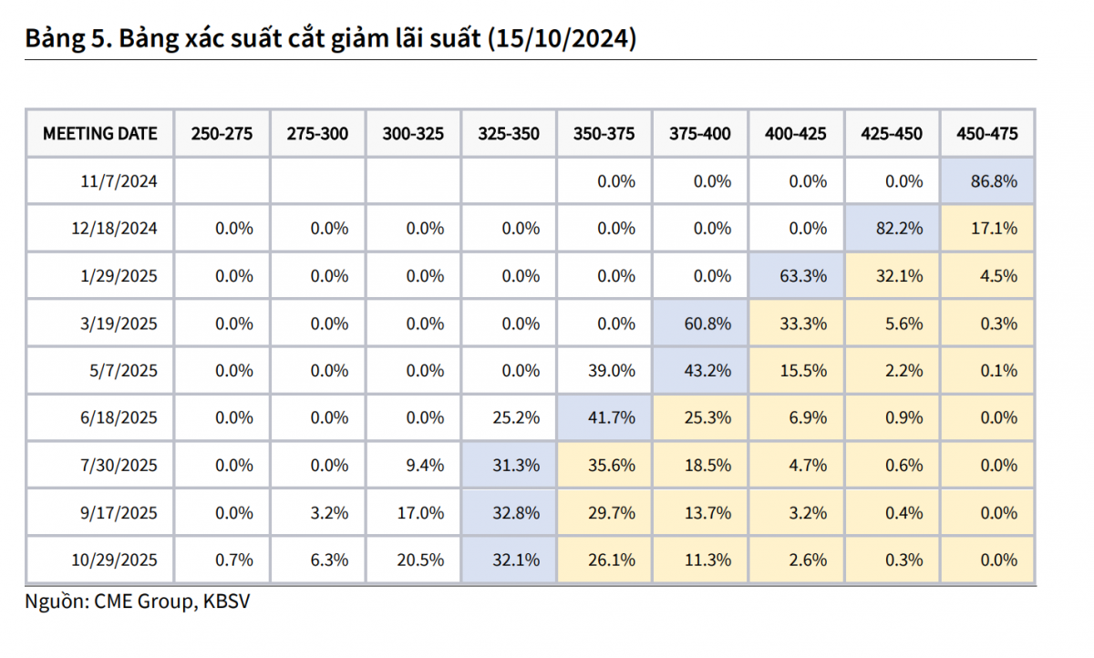 Tỷ giá USD/VND cuối năm 2024: Kỳ vọng vào kiều hối và FDI sau 9 tháng 'sóng gió'