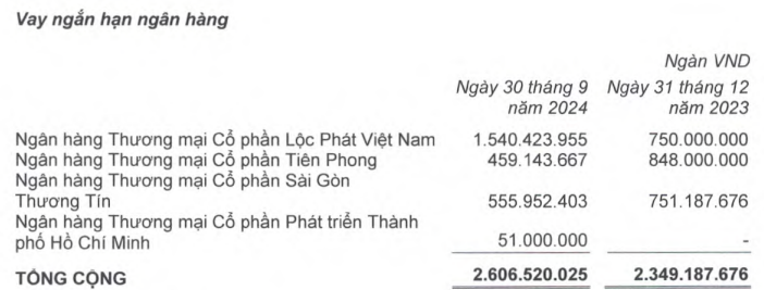 HAGL gợi ý thời điểm 'giải phóng' hàng chục nghìn hec-ta đất đang thế chấp tại ngân hàng