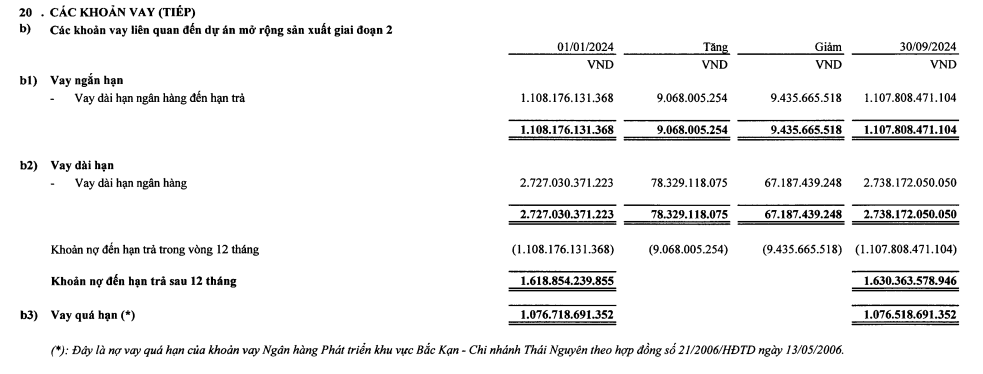 Doanh nghiệp thép lao đao giữa cơn bão giá, mắc kẹt 6.700 tỷ đồng trong dự án 'đứng bánh' hơn chục năm