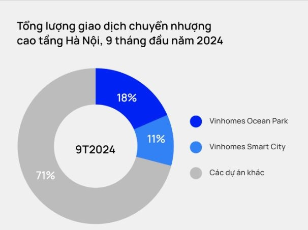 Bất chấp giá neo cao, giao dịch chung cư tại Hà Nội vẫn bùng nổ