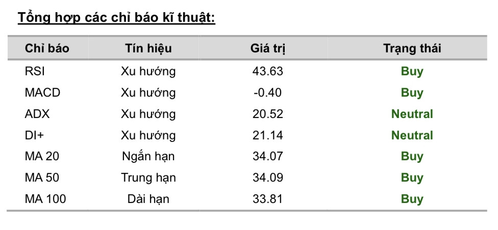 Cổ phiếu đáng chú ý ngày 24/10: KDH, FPT, SZC