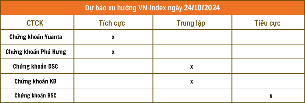 Lịch sự kiện và tin vắn chứng khoán ngày 24/10