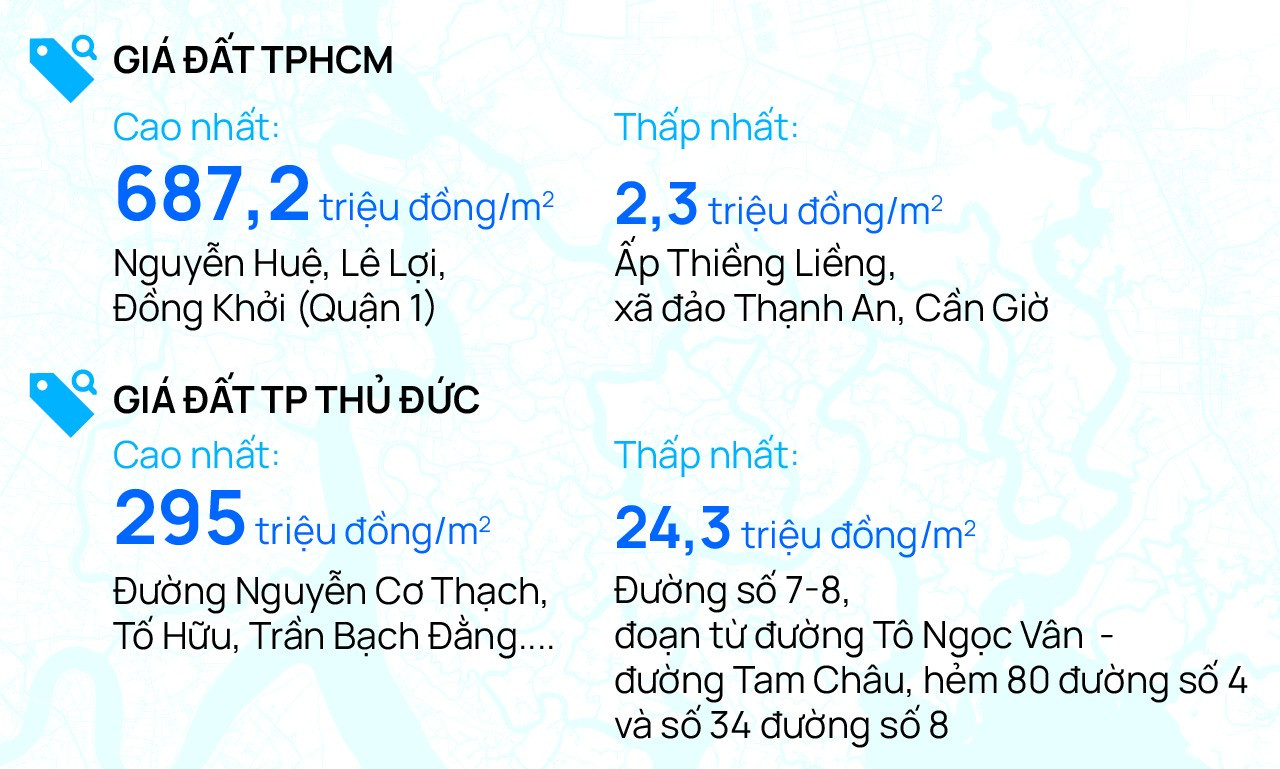 TPHCM ban hành bảng giá đất mới: Tăng từ 4 đến 38 lần giá cũ ảnh 4