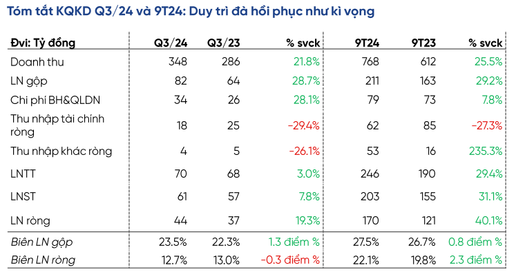 Nam Định sắp có khu công nghiệp 1.657 tỷ đồng