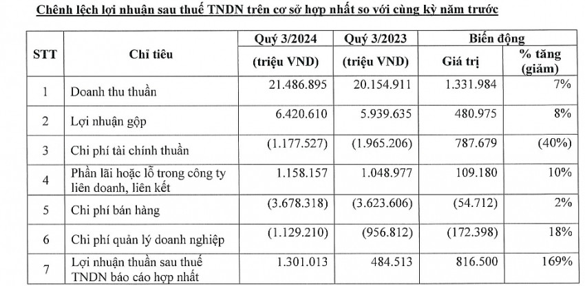 WinCommerce mở mới thêm 60 cửa hàng, mang 8.600 tỷ đồng doanh thu về cho Masan (MSN)