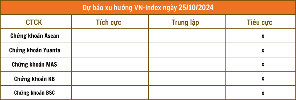 Lịch sự kiện và tin vắn chứng khoán ngày 25/10