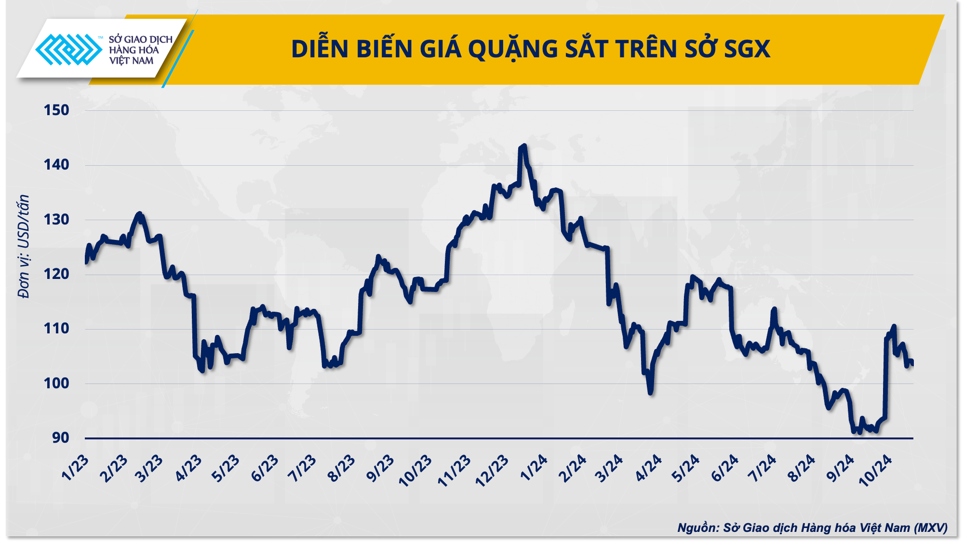 Nhu cầu yếu thách thức đà phục hồi của giá quặng sắt- Ảnh 1.