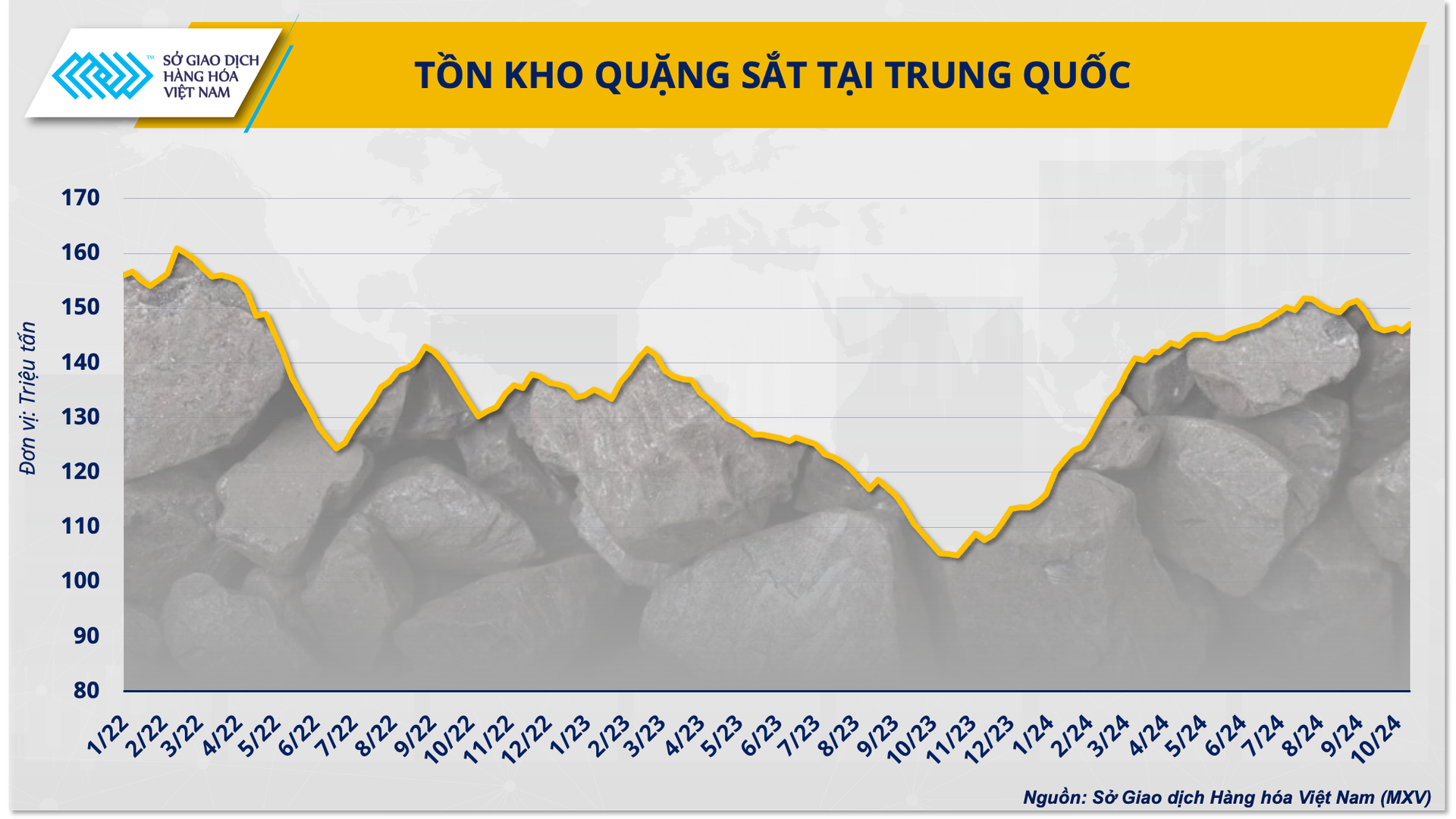 Nhu cầu yếu thách thức đà phục hồi của giá quặng sắt- Ảnh 3.