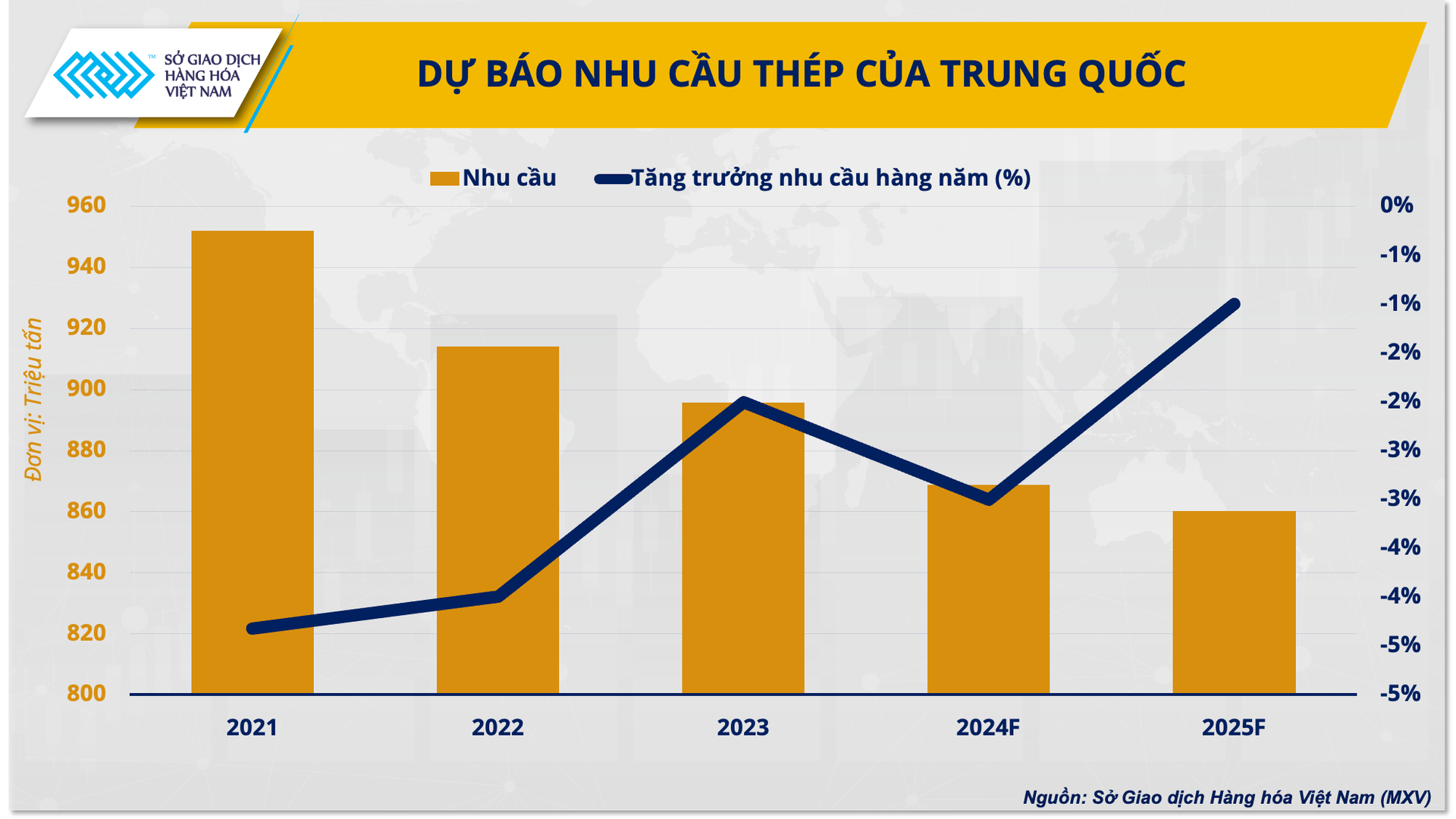 Nhu cầu yếu thách thức đà phục hồi của giá quặng sắt- Ảnh 4.