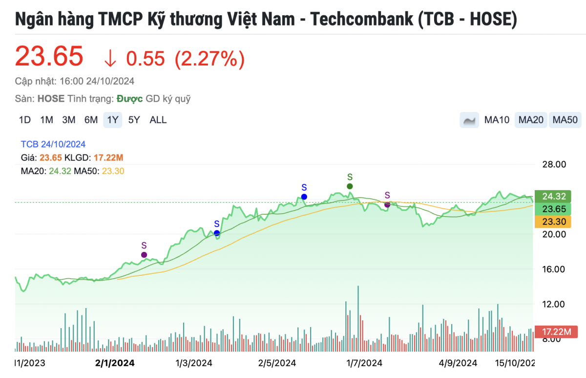 Một cổ phiếu ngân hàng được khuyến nghị MUA, kỳ vọng tăng 21%