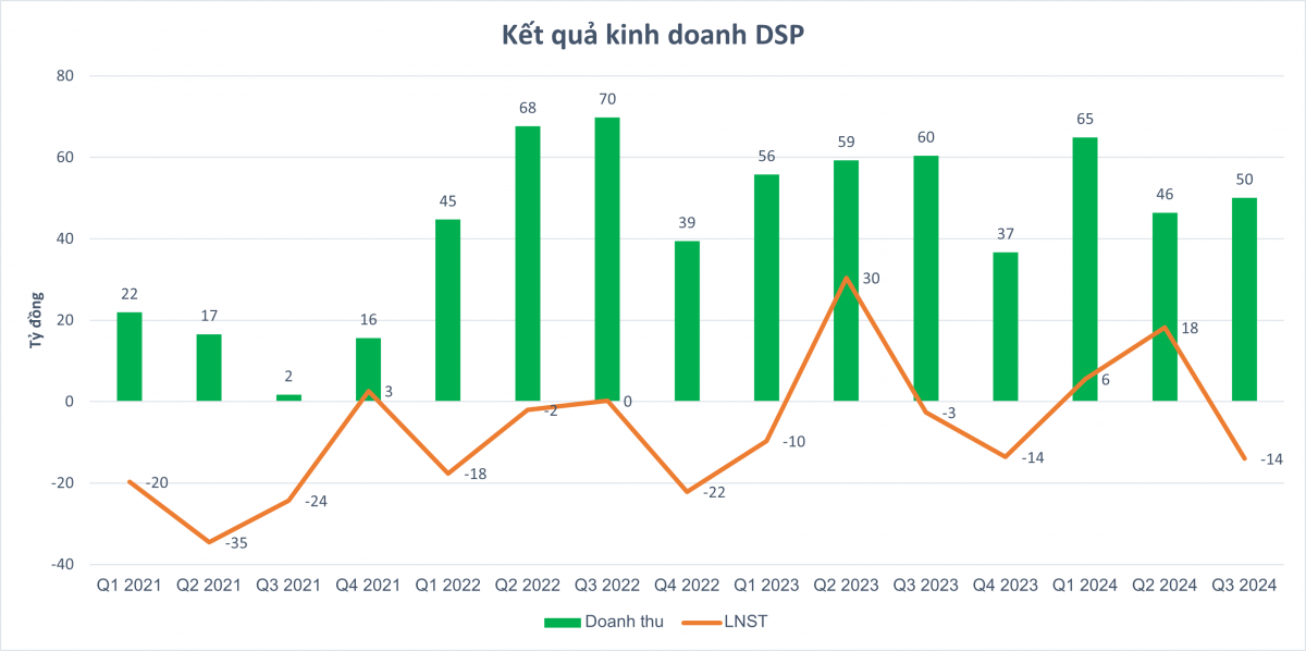 Chủ quản Công viên Đầm Sen lỗ lũy kế hơn 300 tỷ đồng, CEO không giữ được mức lương 250 triệu đồng/tháng