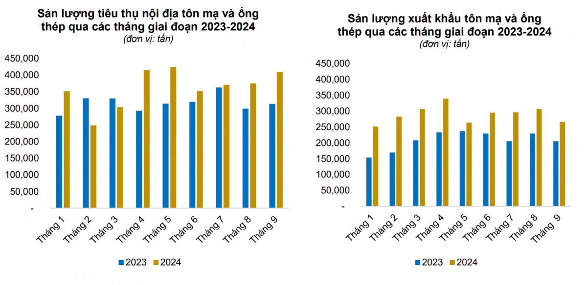 Áp thuế chống bán phá giá: Bước ngoặt bảo vệ ngành tôn mạ Việt Nam, điểm tên 3 doanh nghiệp hưởng lợi lớn