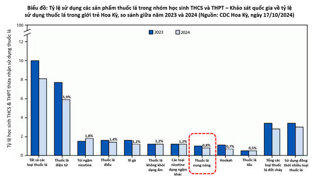 Thuốc lá mới: Cần quản lý, kiểm soát ra sao? ảnh 2