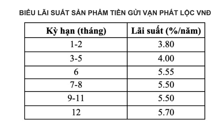 CBBank có động thái mới đối với người gửi tiền sau khi ‘về chung một nhà' với Vietcombank