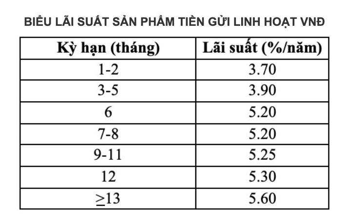 CBBank có động thái mới đối với người gửi tiền sau khi ‘về chung một nhà' với Vietcombank