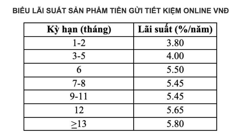 CBBank có động thái mới đối với người gửi tiền sau khi ‘về chung một nhà' với Vietcombank