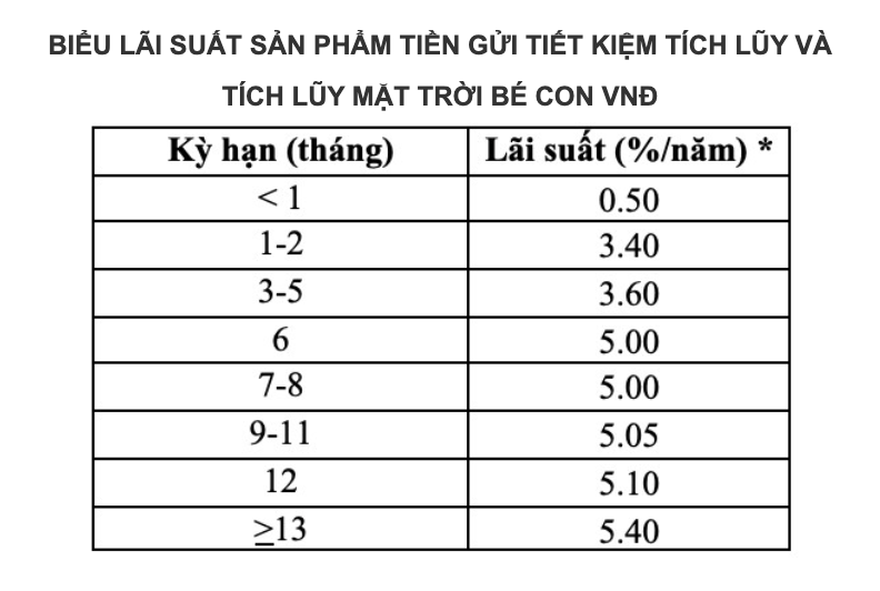 CBBank có động thái mới đối với người gửi tiền sau khi ‘về chung một nhà' với Vietcombank