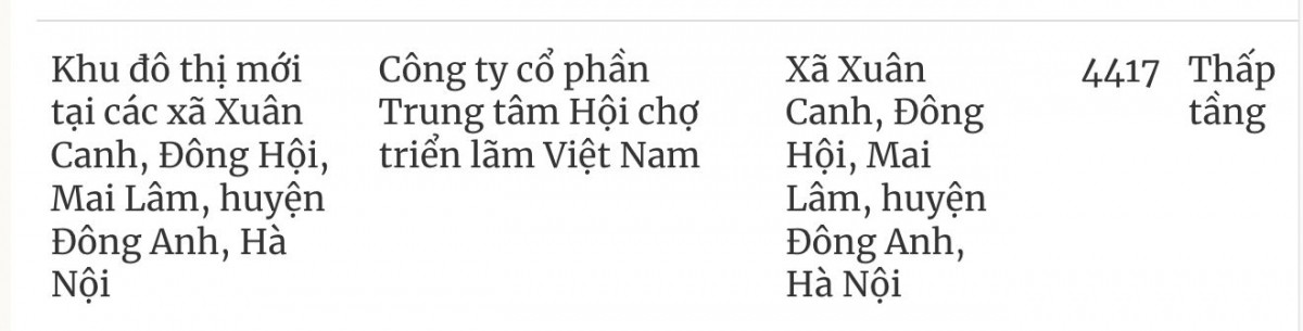 Hơn 4.400 căn hộ của Vinhomes ở huyện sắp lên quận tại Hà Nội đủ điều kiện mở bán