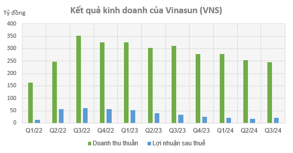 Ông lớn taxi Vinasun thua đau trước sự trỗi dậy của kỷ nguyên xe điện, cú bẻ lái có giúp hãng xe Việt lấy lại vị thế?