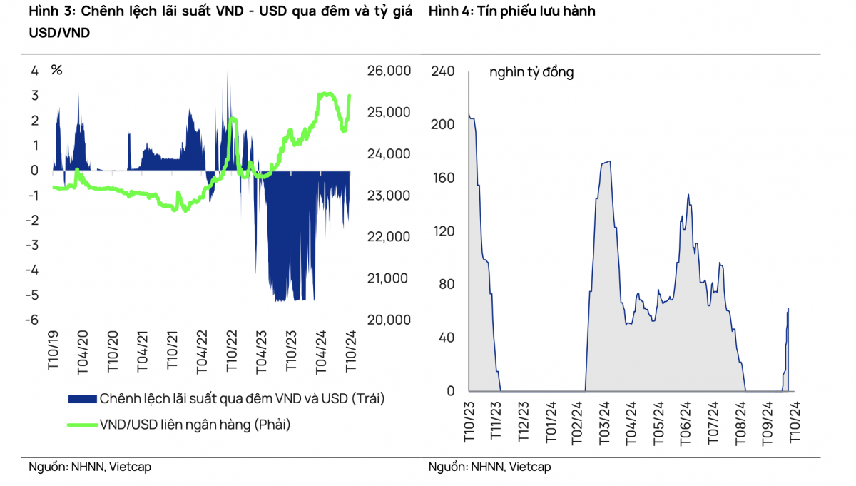 Ngân hàng Nhà nước thông báo phương án bán USD can thiệp