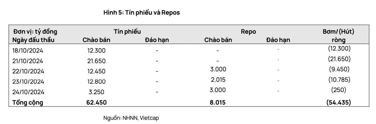 Ngân hàng Nhà nước thông báo phương án bán USD can thiệp