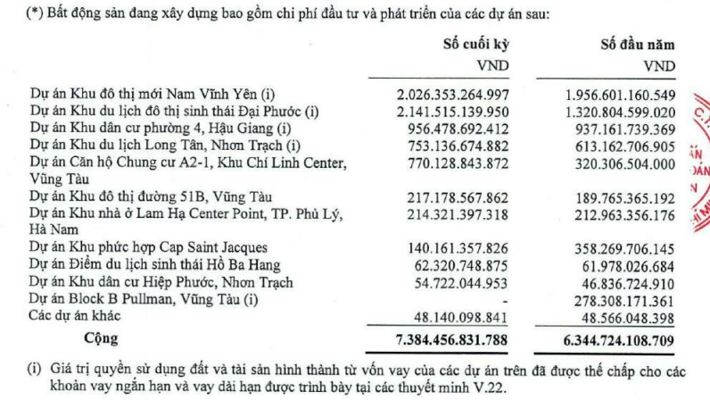 DIC Corp (DIG): Áp lực dòng tiền và bút toán lãi vay?