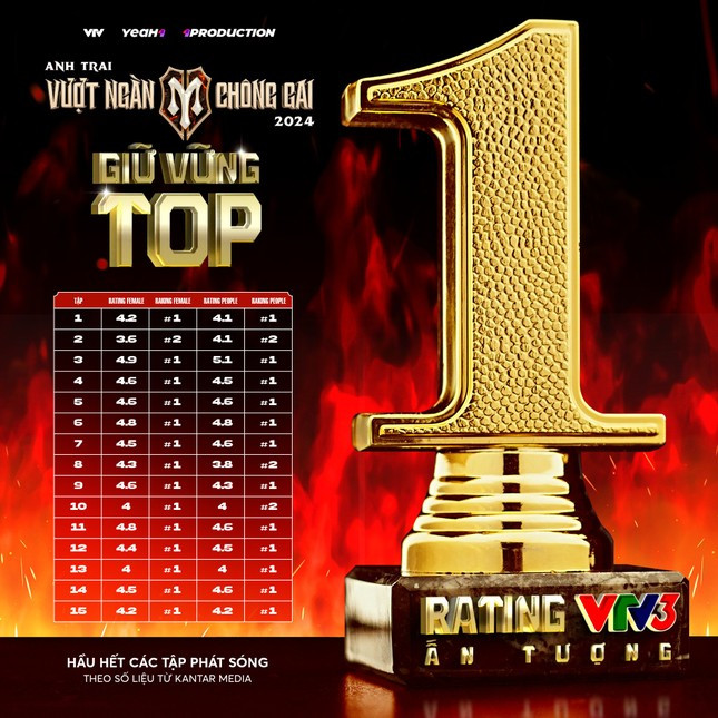 Game show nào có rating cao nhất VTV3 giờ vàng? ảnh 1