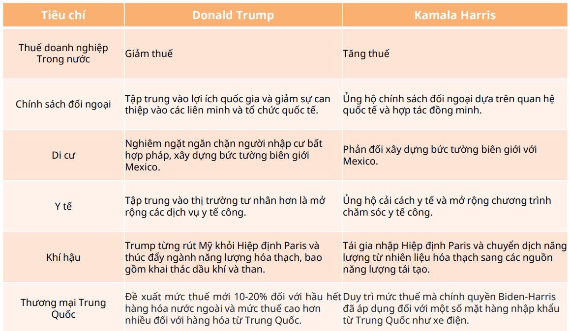 Bầu cử Tổng thống Mỹ 2024: Nhóm ngành nào của Việt Nam sẽ 'lên ngôi' khi Trump hoặc Harris chiến thắng?