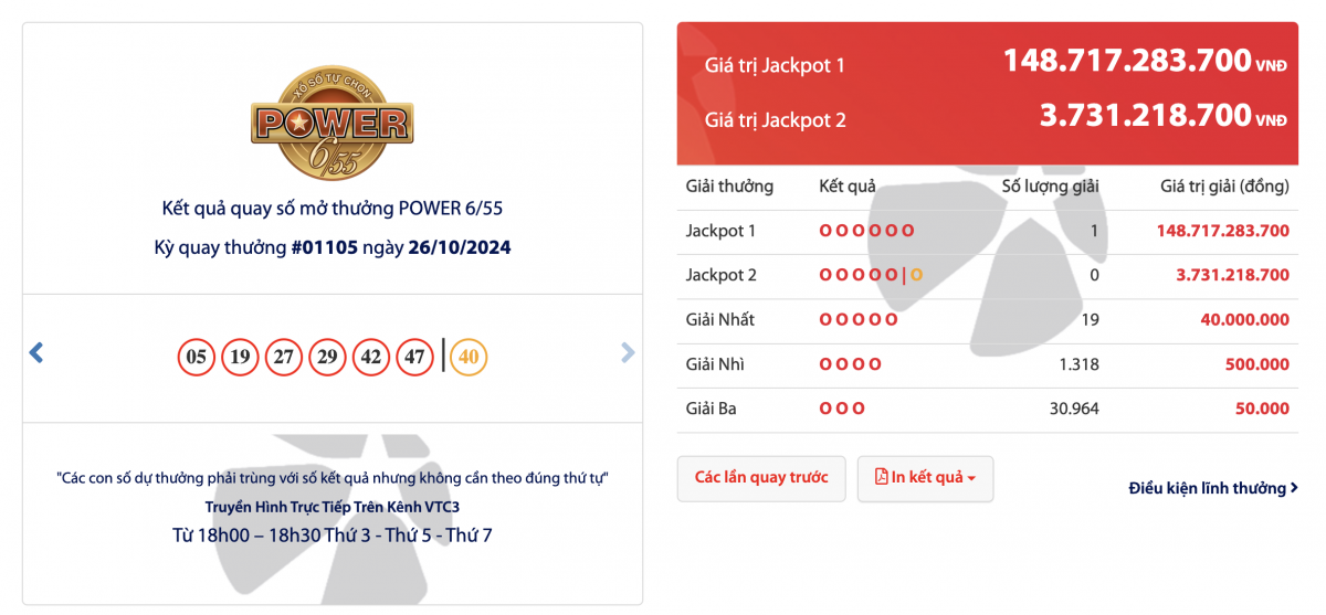 Đã tìm thấy chủ nhân của giải độc đắc Jackpot hơn 148 tỷ đồng của Vietlott