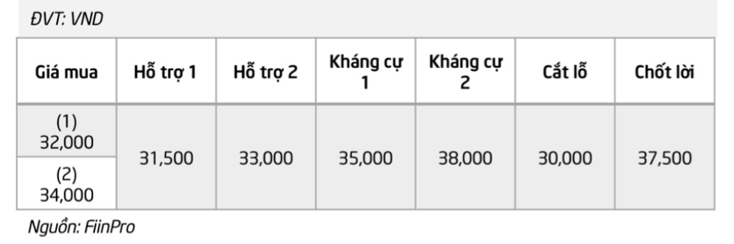 Cổ phiếu đáng chú ý ngày 28/10: KDH, SZC, SCS