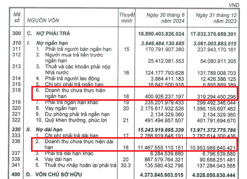 Công ty BĐS nắm khoản nợ tiềm năng gần 12.000 tỷ khiến Novaland, DIC Corp thèm muốn