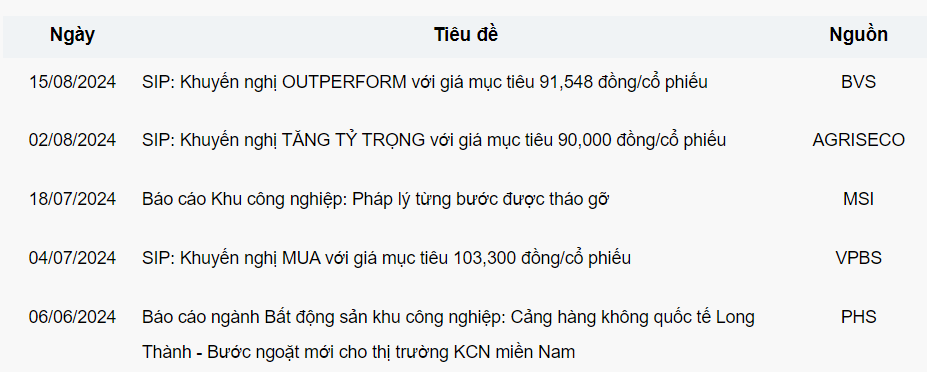 Công ty BĐS nắm khoản nợ tiềm năng gần 12.000 tỷ khiến Novaland, DIC Corp thèm muốn