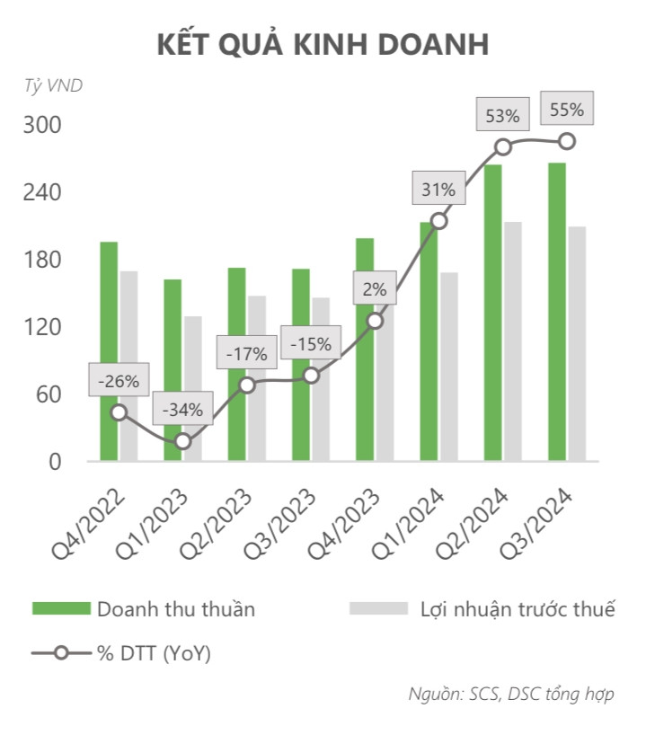 Một cổ phiếu hàng không có thể hưởng lợi lớn từ gián đoạn thương mại Biển Đỏ