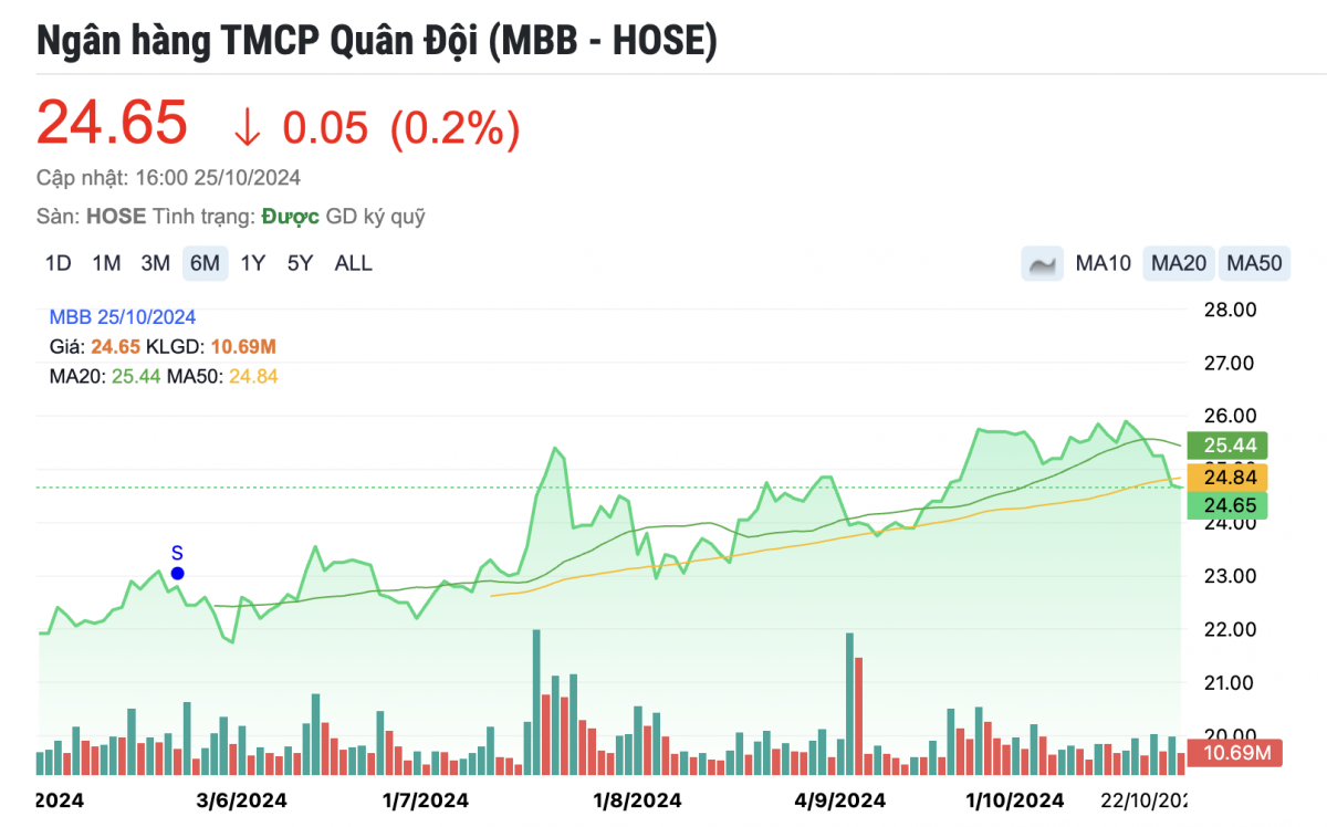 Một mã cổ phiếu ngân hàng 'tiến bước' được khuyến nghị MUA, kỳ vọng tăng 18%