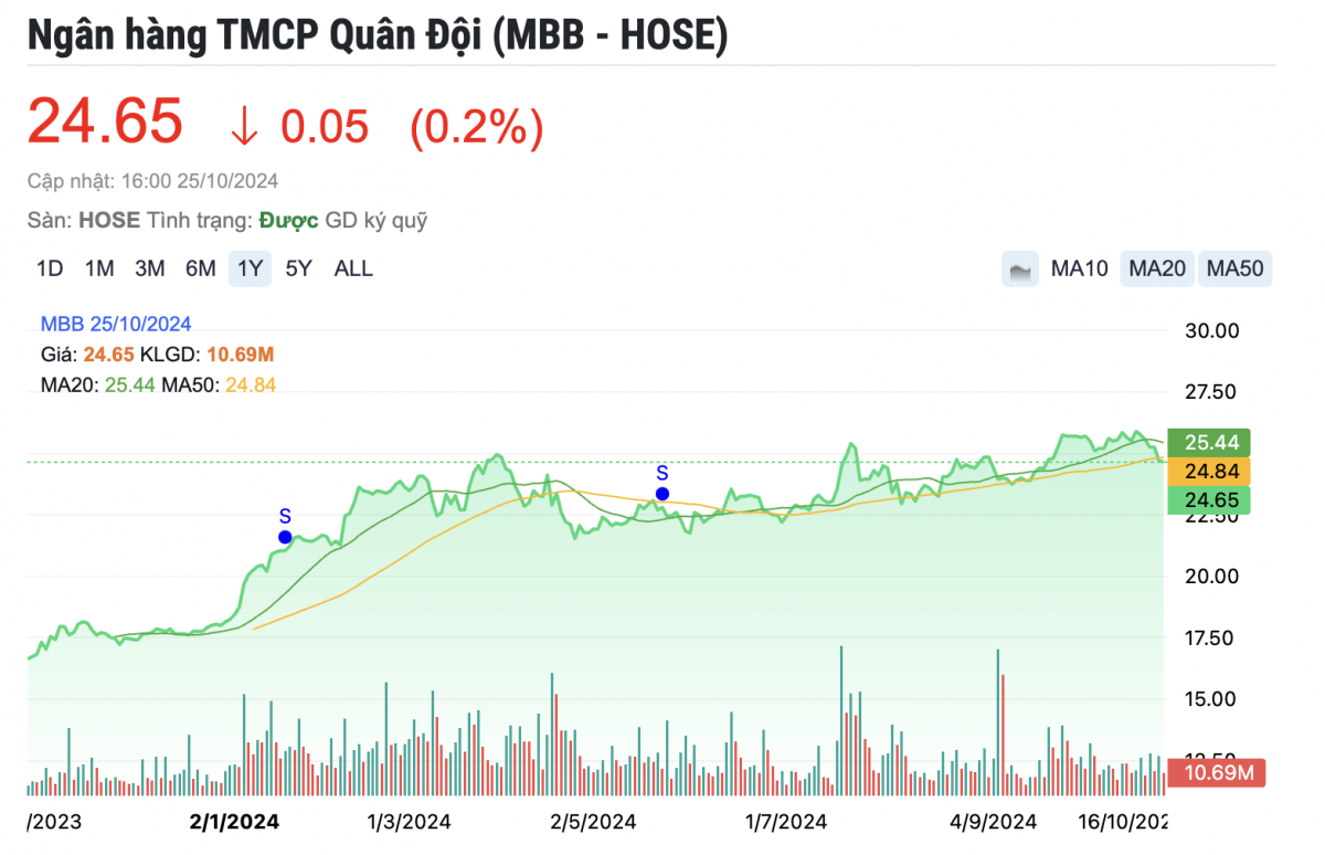 Một cổ phiếu ngân hàng được khuyến nghị MUA, kỳ vọng tăng hơn 17%