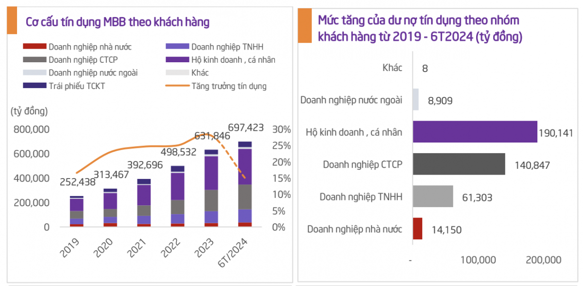 Một cổ phiếu ngân hàng được khuyến nghị MUA, kỳ vọng tăng hơn 17%