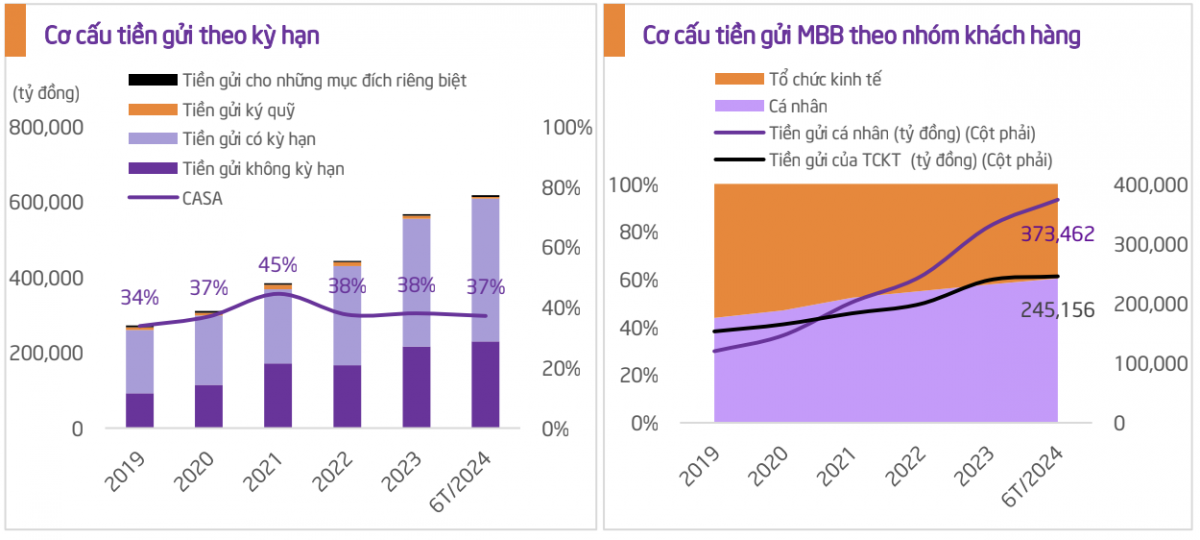 Một cổ phiếu ngân hàng được khuyến nghị MUA, kỳ vọng tăng hơn 17%