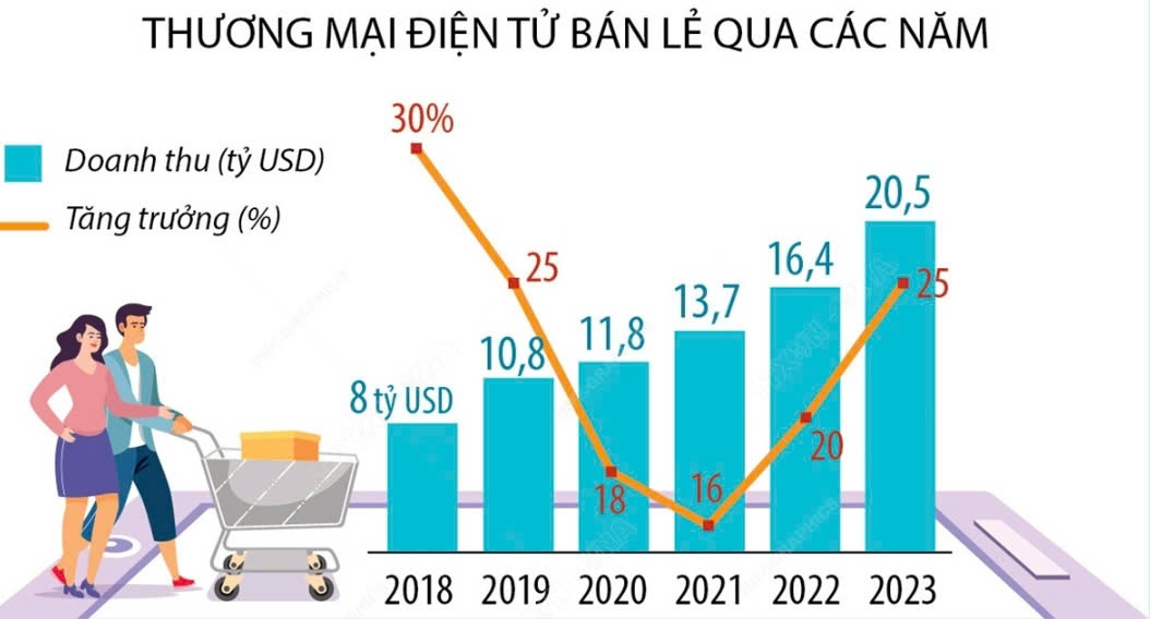 Cuộc chơi TMĐT và gọi xe: Kẻ tiên phong kiệt sức rồi 'chết yểu', Xanh SM và TikTok Shop, Temu hưởng lợi nhờ đi sau