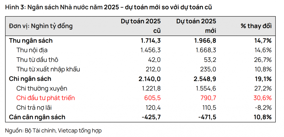 Ẩn số giá dầu trong bức tranh thu ngân sách Việt Nam năm 2025