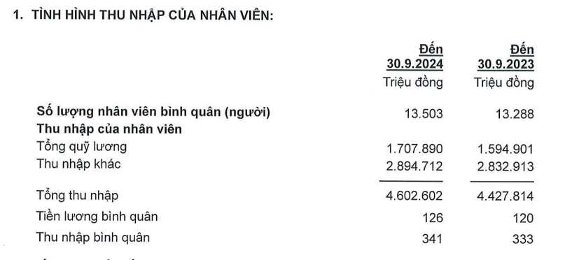 Ngân hàng nào ‘chịu chi’ cho nhân viên nhất hiện nay?