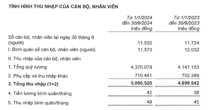 Ngân hàng nào ‘chịu chi’ cho nhân viên nhất hiện nay?