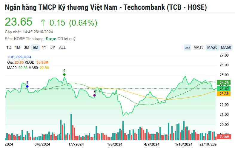 Một mã cổ phiếu ngân hàng được khuyến nghị MUA, kỳ vọng tăng 22%