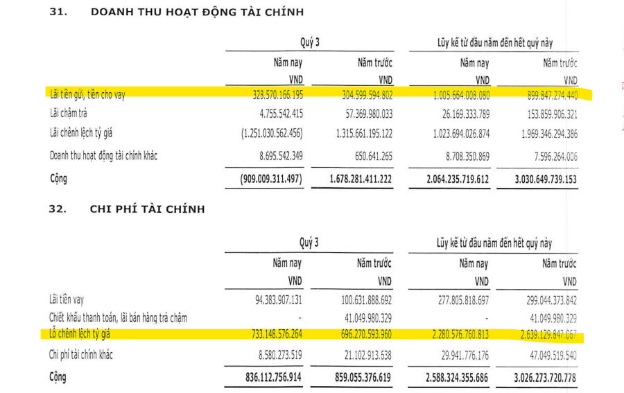 Một doanh nghiệp trên sàn có khoản trích lập dự phòng nợ xấu gần 16.000 tỷ đồng