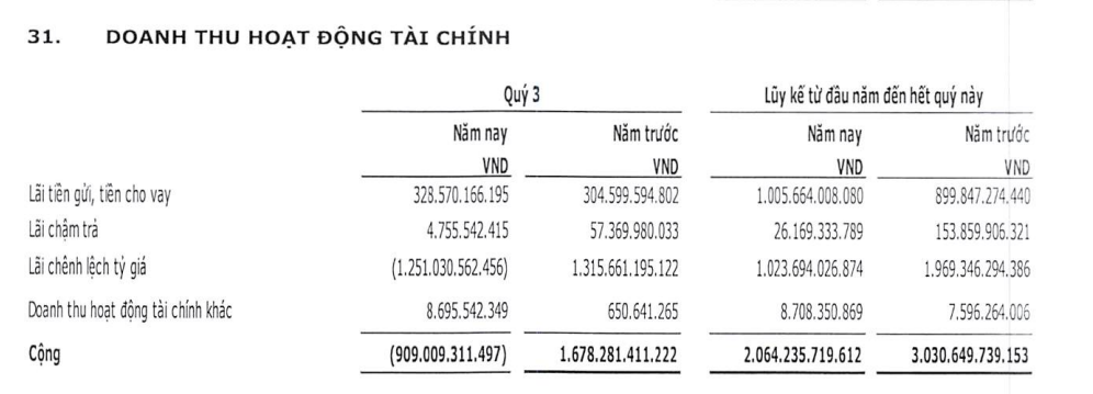 Đem gần 32.000 tỷ đồng gửi ngân hàng, Viettel Global (VGI) thu về bao nhiêu tiền lãi?